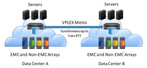 EMC-VPLEX-Metro1