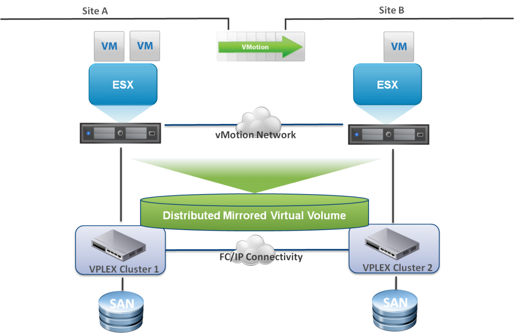 vplex