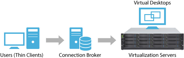 vdi