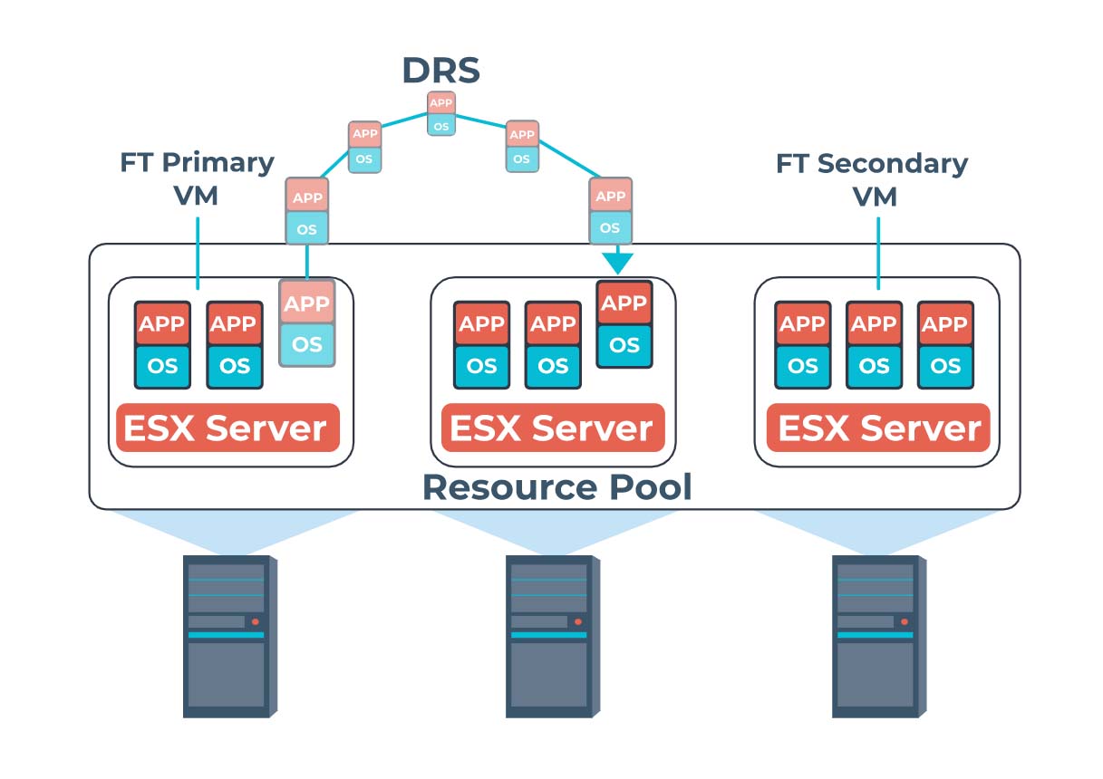 Storage DRS چیست؟ 
