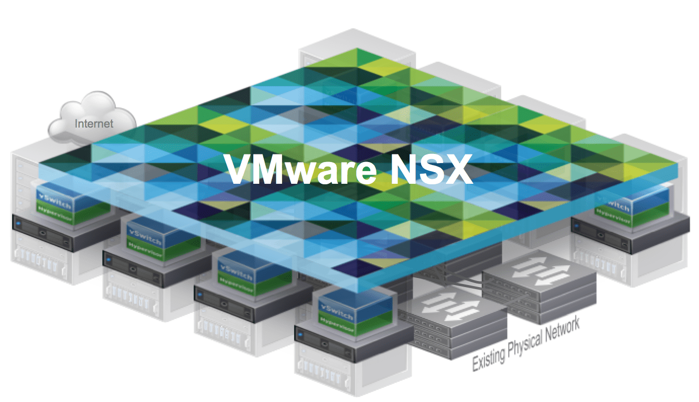ادغام VMware NSX-T و Cisco ACI با استفاده از Cisco APIC GUI