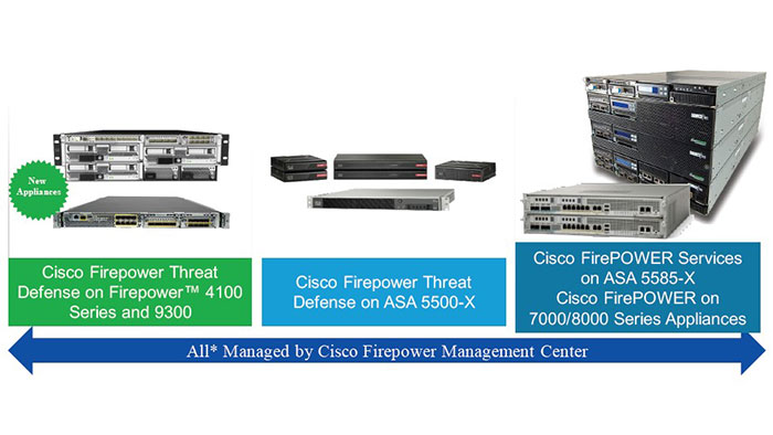 ویژگی‌های Cisco FTD